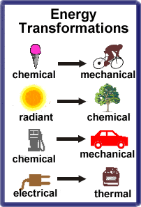 The Energy Transformation Scenarios