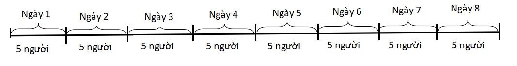 Phép chia với phân số đơn vị - Lớp 5 - Quizizz