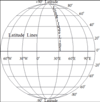 Geografía - Grado 4 - Quizizz