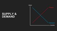 kurva penawaran dan permintaan - Kelas 7 - Kuis