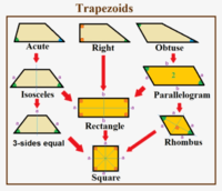 Trapezoids Flashcards - Quizizz