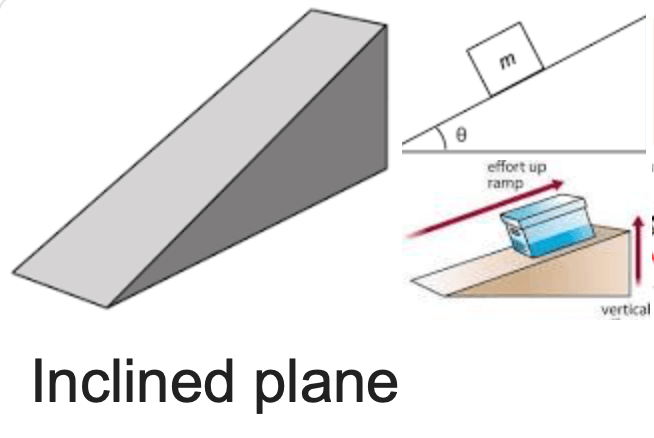 inclined-planes-100-plays-quizizz