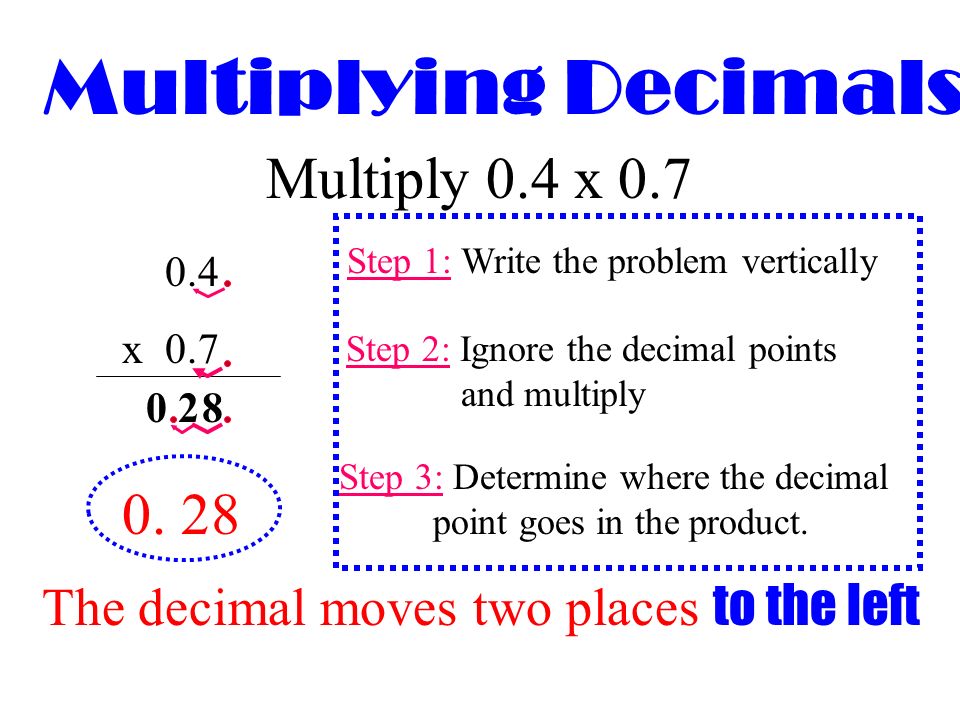 multiplying-decimals-quizizz-debra-dean-s-multiplication-worksheets