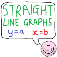Line Graphs - Grade 12 - Quizizz