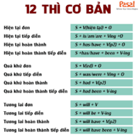 Những thứ cơ bản - Lớp 8 - Quizizz