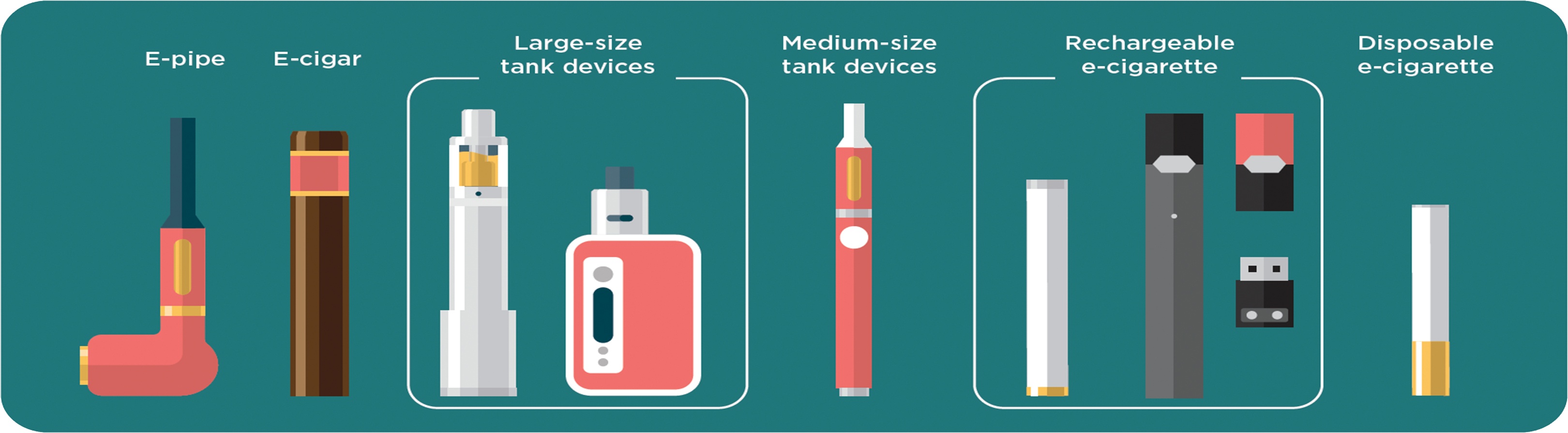 E Cigarettes 472 plays Quizizz