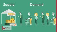 supply and demand curves - Class 4 - Quizizz