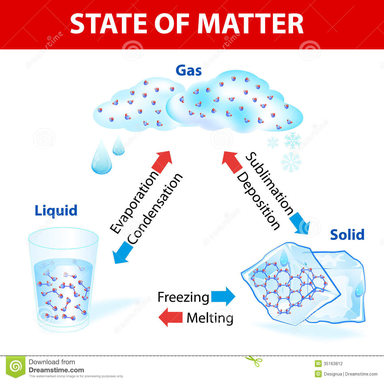 Particle Theory of Matter | 220 plays | Quizizz