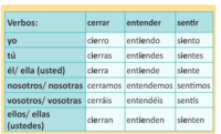 Verbos irregulares - Grado 5 - Quizizz