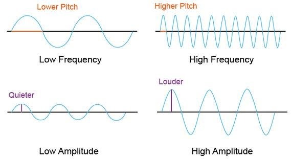 oscillations and mechanical waves - Grade 4 - Quizizz