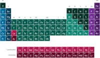 Communicating Through Symbols - Grade 11 - Quizizz