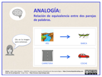 Analogías - Grado 3 - Quizizz