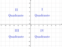 Nota de piano - Grado 8 - Quizizz