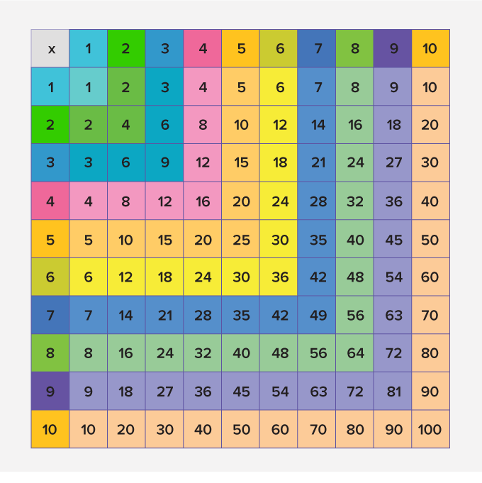 Multi-Digit Subtraction - Class 6 - Quizizz