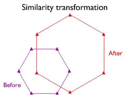 Similarity Transformations