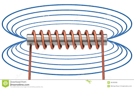 Electromagnetism | 113 Plays | Quizizz