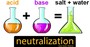 Acids/Bases & Neutralization Reactions