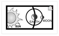 Solar System - Class 4 - Quizizz