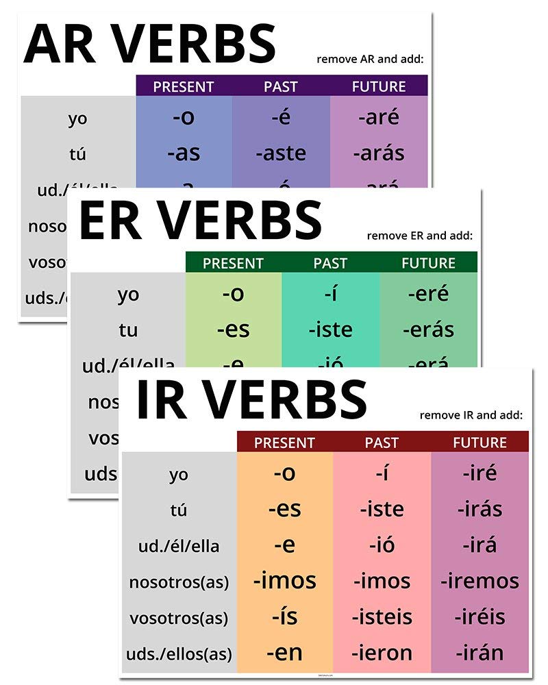 Present Tense Ir Verbs Spanish Worksheet