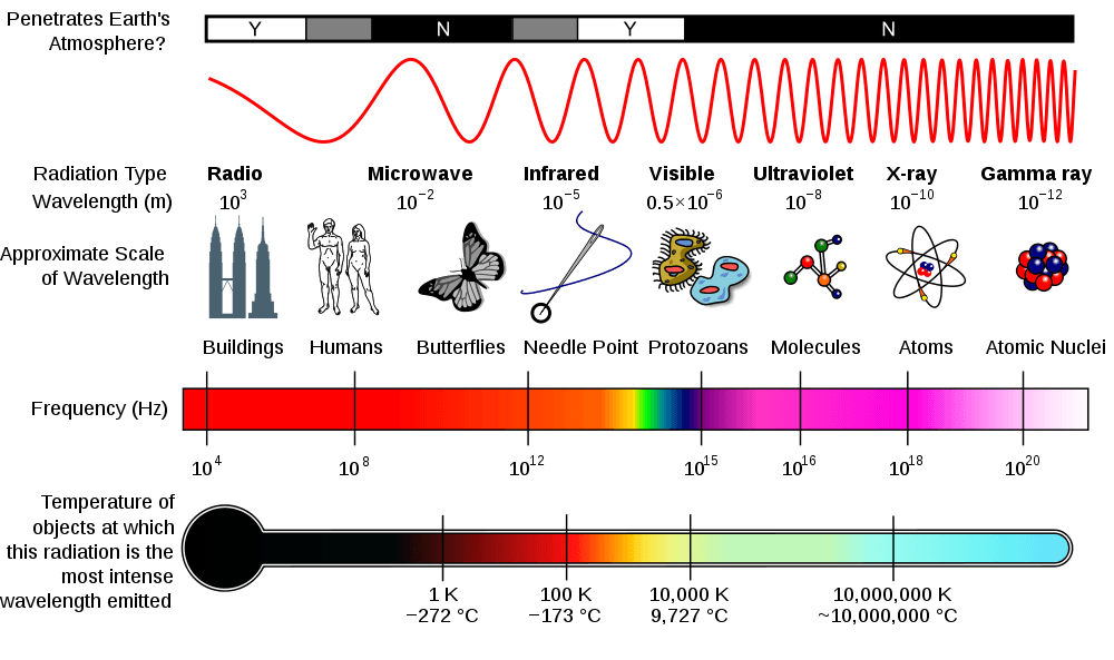 electromagnetic-radiation-chemistry-quiz-quizizz