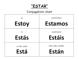 Estar + preposiciones y adverbios | Quizizz