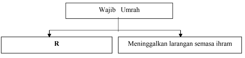 Ulangkaji Spm Ibadah Pel 13 Haji Dan Umrah Unit 3 Quizizz