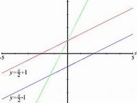 Funkcje trygonometryczne - Klasa 10 - Quiz