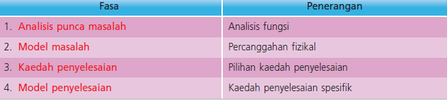 Proses Penyelesaian Masalah Design Quizizz