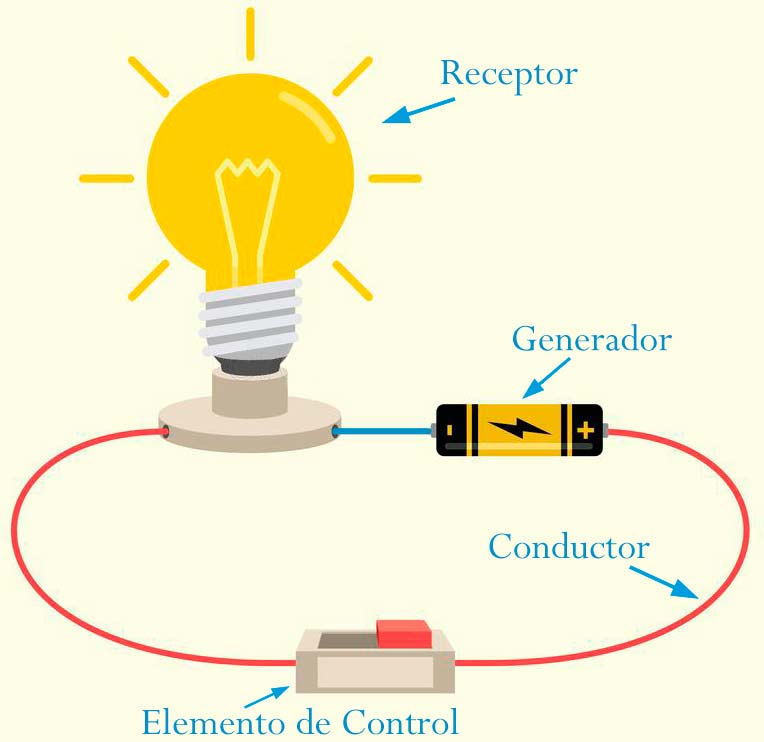 transferencia de calor y equilibrio térmico - Grado 5 - Quizizz