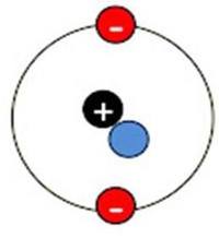 hukum coulomb dan gaya listrik - Kelas 9 - Kuis