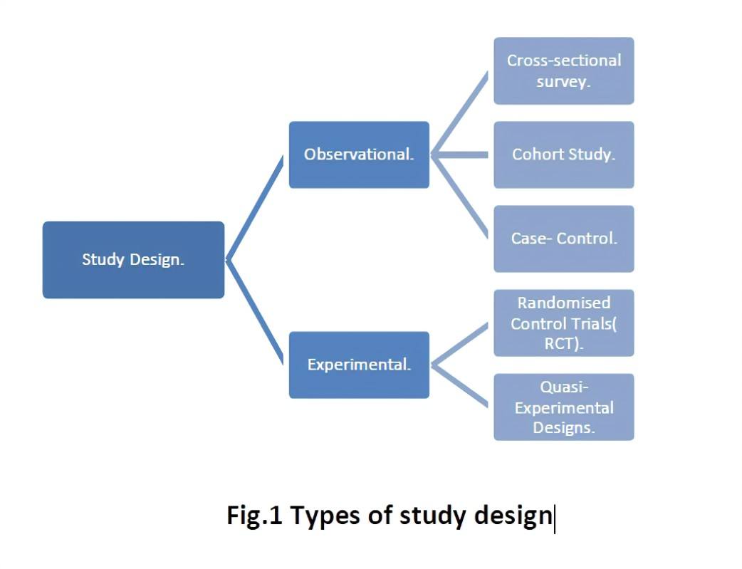 study-designs-quizizz