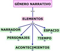 Cuentos populares - Grado 5 - Quizizz