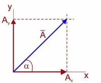 Bidang Koordinat - Kelas 10 - Kuis