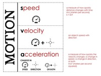 centripetal acceleration - Year 6 - Quizizz