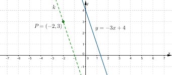 Algebra - Klasa 3 - Quiz