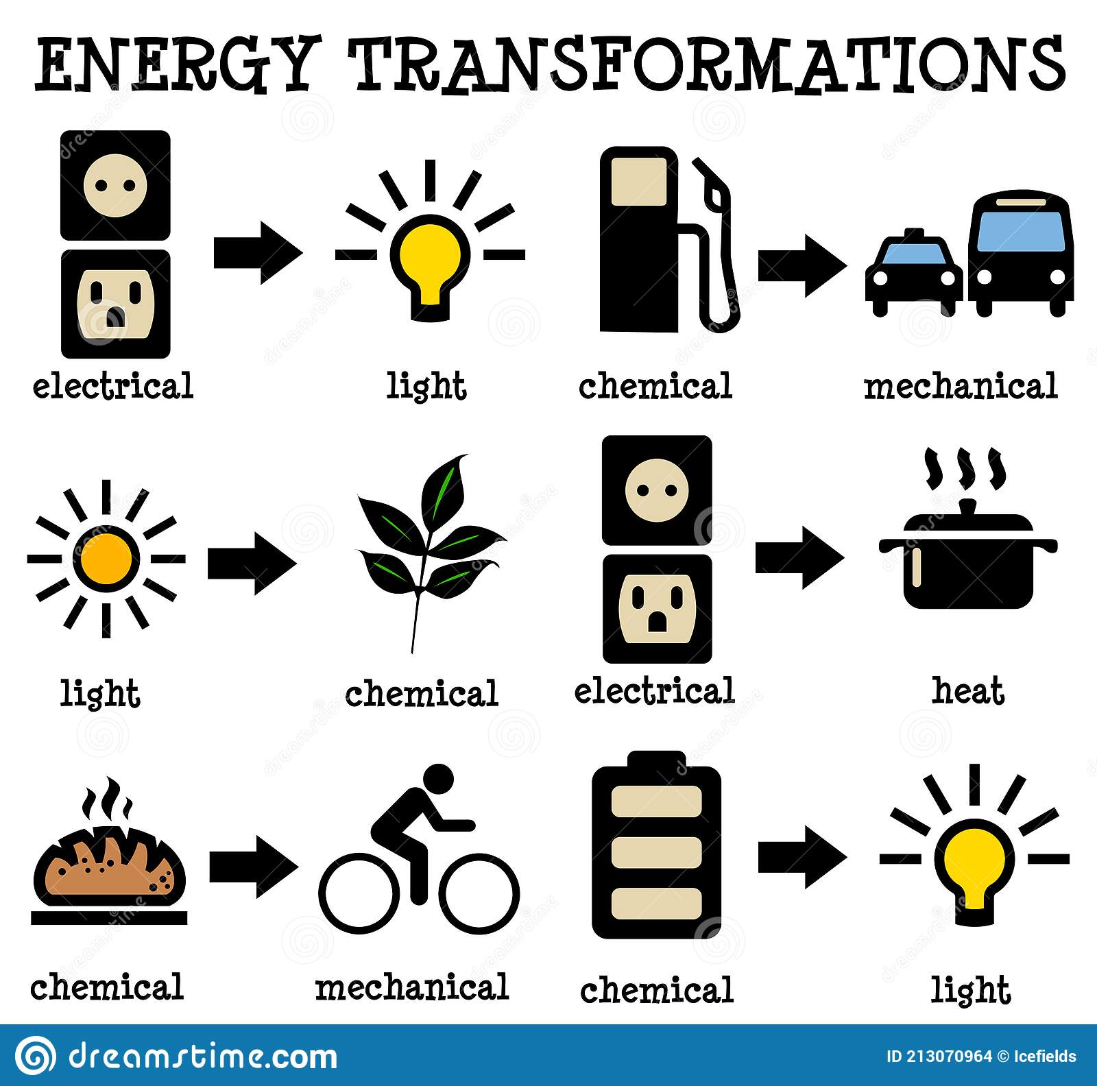 Unit 7: Energy Transformations Questions & Answers For Quizzes And ...