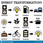 Unit 7: Energy Transformations