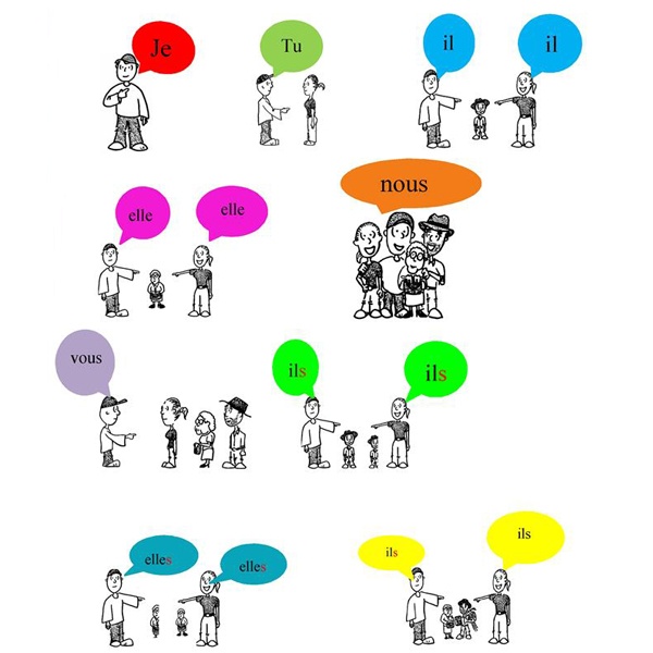 Les Pronoms Personnels Sujets - French Personal Subject Pronouns | 370 ...