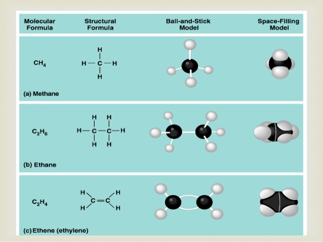 CARBON AND ITS COMPOUNDS | 1.1K plays | Quizizz