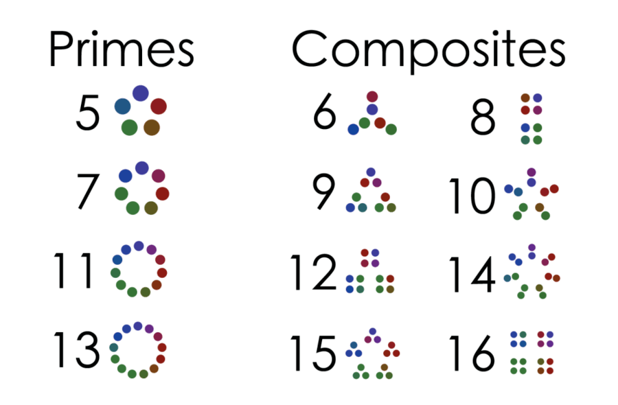 prime-factorization-mathematics-quizizz