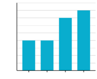 Bar Graphs Flashcards - Quizizz