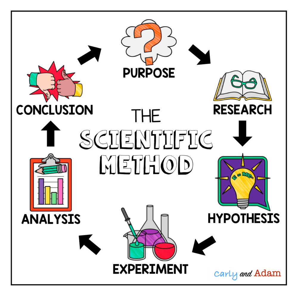 the scientific revolution - Grade 2 - Quizizz