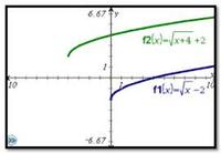 graph sine functions - Grade 11 - Quizizz