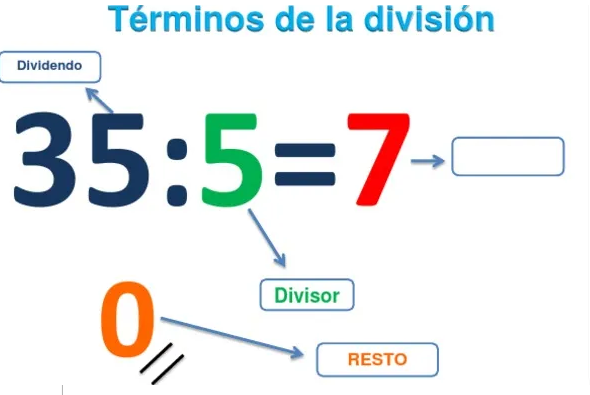 Multiplicación y División Mixta - Grado 4 - Quizizz