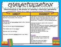 Comparing and Contrasting Characters - Year 8 - Quizizz