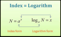 Logarithms - Grade 3 - Quizizz