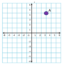 Reflecting Points on the Coordinate Plane