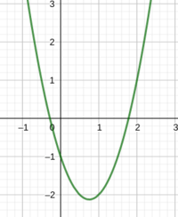 vẽ đồ thị parabol - Lớp 9 - Quizizz