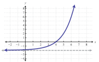 derivatives of logarithmic functions - Grade 10 - Quizizz