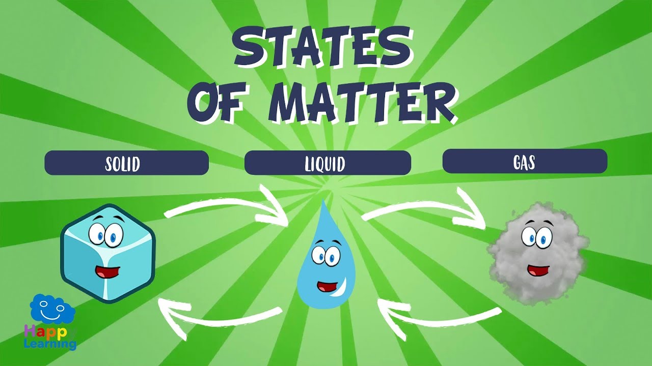 states of matter and intermolecular forces - Class 7 - Quizizz